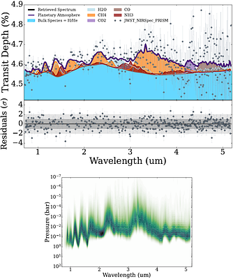 GEMS JWST: A sub-Solar metallicity atmosphere for giant planet TOI-5293Ab orbiting a rapidly changing M-dwarf