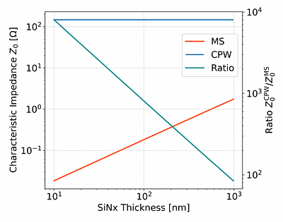 Hyper-efficient superconducting filterbanks with impedance-defined spectral resolution for millimeter-wave spectroscopy