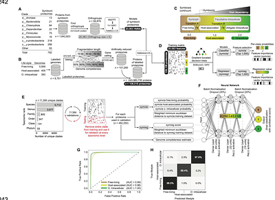 A genomic catalog of Earth's bacterial and archaeal symbionts