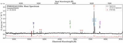 Discovery and Localization of the Swift-Observed FRB 20241228A in a
  Star-forming Host Galaxy