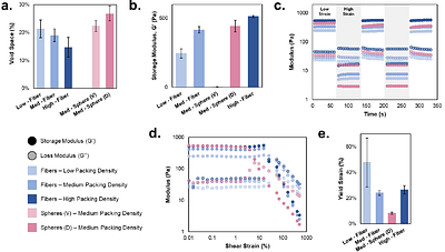 Fiber-based hydrogels for designing viscoelastic responses in particle-based biomaterials that support embedded 3D printing