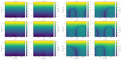 Enhancing Taiji's Parameter Estimation under Non-Stationarity: a
  Time-Frequency Domain Framework for Galactic Binaries and Instrumental Noises
