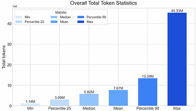 Agent Factories for High Level Synthesis: How Far Can General-Purpose Coding Agents Go in Hardware Optimization?