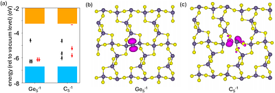 Coherent Spins in van der Waals Semiconductor GeS2 at Ambient Conditions