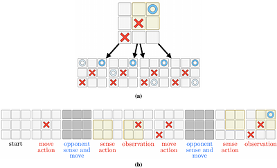 On-line Learning in Tree MDPs by Treating Policies as Bandit Arms