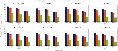 LeoNet: A Machine Learning Method for Binary Pulsar Classification