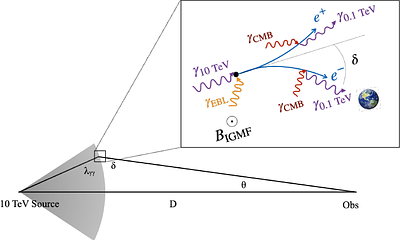 Intergalactic Magnetic Field constraints from detected very high-energy Gamma-Ray Bursts using the Cherenkov Telescope Array Observatory