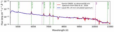 The Lazuli Space Observatory: Opportunities for time-domain and multi-messenger astronomy