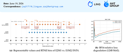 Rethinking Shrinkage Bias in LLM FP4 Pretraining: Geometric Origin, Systemic Impact, and UFP4 Recipe