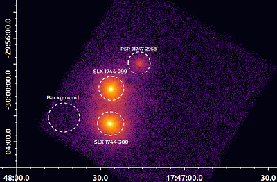 Resolving SLX 1744-299 and SLX 1744-300 in the hard X-ray band: implications for their ultracompact nature