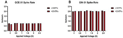 Bioelectronic Modulation of Glioblastoma via Wireless Carbon Nanotube Porin Interfaces