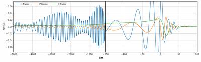Fast neural network surrogate for multimodal effective-one-body gravitational waveforms from generically precessing compact binaries