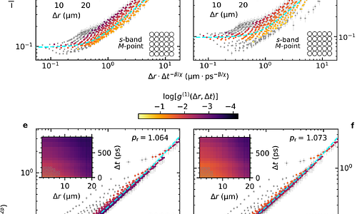 Observation of Kardar-Parisi-Zhang universal scaling in two dimensions