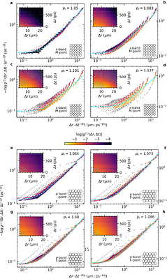 Observation of Kardar-Parisi-Zhang universal scaling in two dimensions