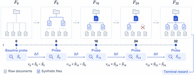 Librarian Agents: Training LLMs to Curate Long-Context Workspaces that Anticipate Future Queries