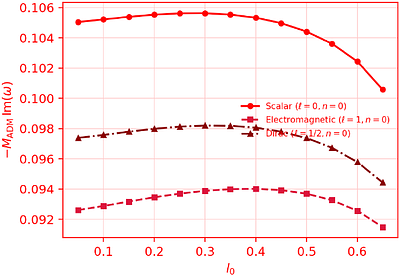 Quasinormal modes and excitation factors of a regular black hole with zero-point length
