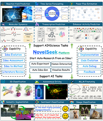 NovelSeek: When Agent Becomes the Scientist -- Building Closed-Loop
  System from Hypothesis to Verification