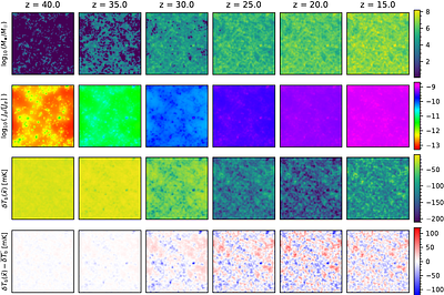 Exploring the High-Redshift 21-cm Signal via Self-Consistent Simulations using Artificial Neural Network Emulation