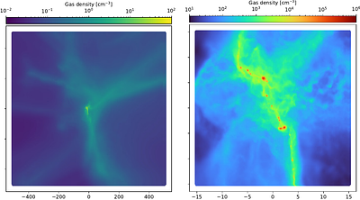 Formation of first star clusters under the supersonic gas flow -- III. Environmental trends and halo-to-halo scatter in the Pop III IMF