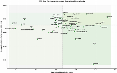 A harmonized benchmarking framework for implementation-aware evaluation of 46 polygenic risk score tools across binary and continuous phenotypes