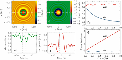 Unveiling the Trans-Neptunian Region with the SKA