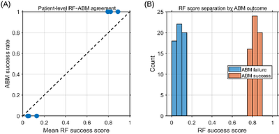 Spatial Agent-Based Modeling and Interpretable Machine Learning Predict Combination Therapy Response in HER2-Heterogeneous Breast Cancer