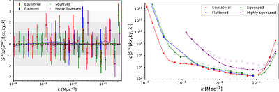 What Shape is the Inflationary Bispectrum?