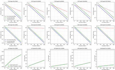 Beyond the Laplacian: Doubly Stochastic Matrices for Graph Neural Networks