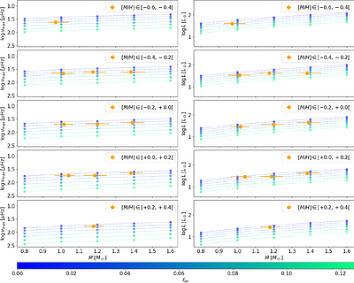 Inferring the efficiency of convective-envelope overshooting in Red
  Giant Branch stars