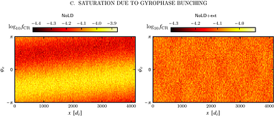 The impact of nonlinear Landau damping on cosmic ray streaming and the role of external turbulence