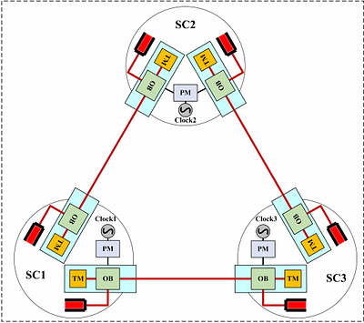 Experimental demonstration of the clock asynchrony model in space-borne
  gravitational wave detection