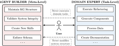 A Dual-Helix Governance Approach Towards Reliable Agentic AI for WebGIS Development