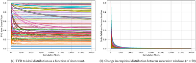 How Many Shots Are Enough for a Quantum Circuit?