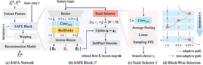 Scale-Adaptive Feature Aggregation for Efficient Space-Time Video
  Super-Resolution