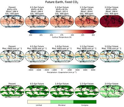 Maximum Lifetime of the Vegetative Biosphere
