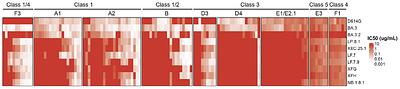 Antigenic and Virological Characteristics of SARS-CoV-2 Variant BA.3.2, XFG, and NB.1.8.1