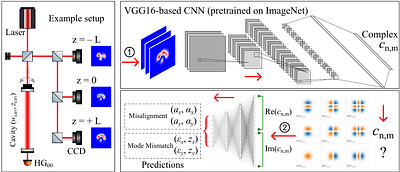 Simultaneous Misalignment and Mode Mismatch Sensing in Optical Cavities Using Intensity-Only Measurements