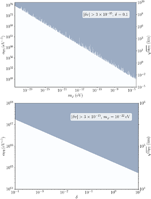 Gravitational-Wave Propagation Through the Axiverse