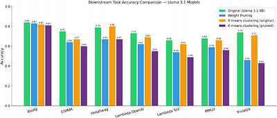Only relative ranks matter in weight-clustered large language models