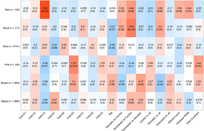 Uncovering Host-Parasite Dynamics: Gene Expression Shifts in Hematodinium-infected Chionoecetes bairdi in Response to Temperature ChangeChanges in gene expression under differing temperature regimes of infected Chionoecetes bairdi and the parasitic dinoflagellate Hematodinium sp.