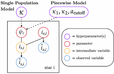 Stellar separation shapes spin-orbit alignment in visual binaries