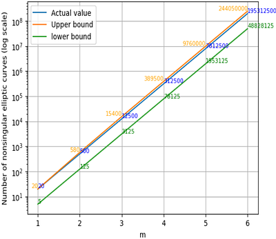 On the Classification of Weierstrass Elliptic Curves over $\mathbb{Z}_n$