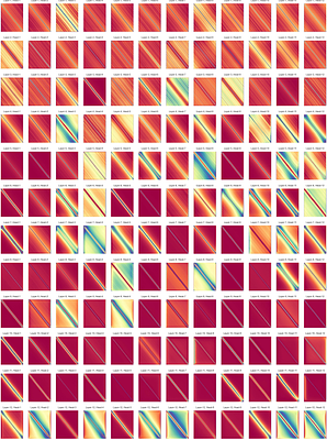 The Locality and Symmetry of Positional Encodings