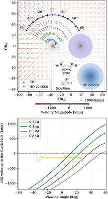 XRISM High-Resolution X-ray Spectroscopy of Cygnus X-1 -- highly ionized Iron absorption structures