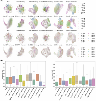 GatorST: A Versatile Contrastive Meta-Learning Framework for Spatial Transcriptomic Data Analysis