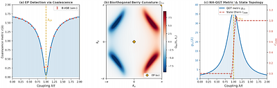 Exceptional-Point-Anchored Variational Quantum Eigensolver for Non-Hermitian Many-Body Phase Diagrams: Bridging Skin-Effect Topology and Entanglement Criticality on NISQ Hardware