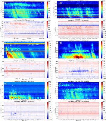 Type-III solar radio bursts with spike-like toppings