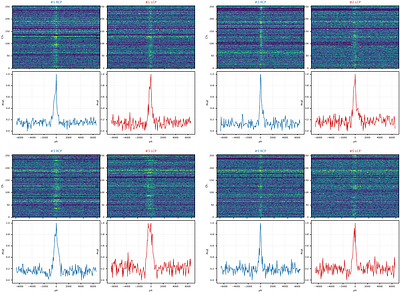 The giant pulse population of PSR B0355+54