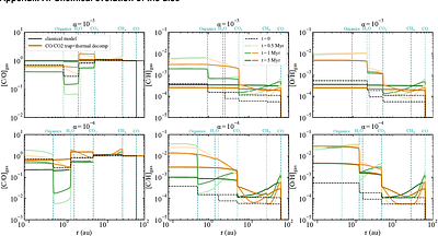 The majority of hot Jupiters formed beyond the water ice line