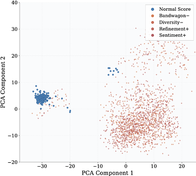 Inside the Unfair Judge: A Mechanistic Interpretability Account of LLM-as-Judge Bias